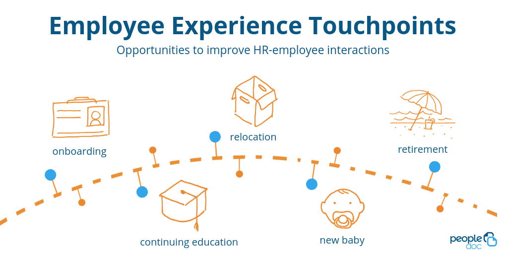 Employee-experience-touchpoints