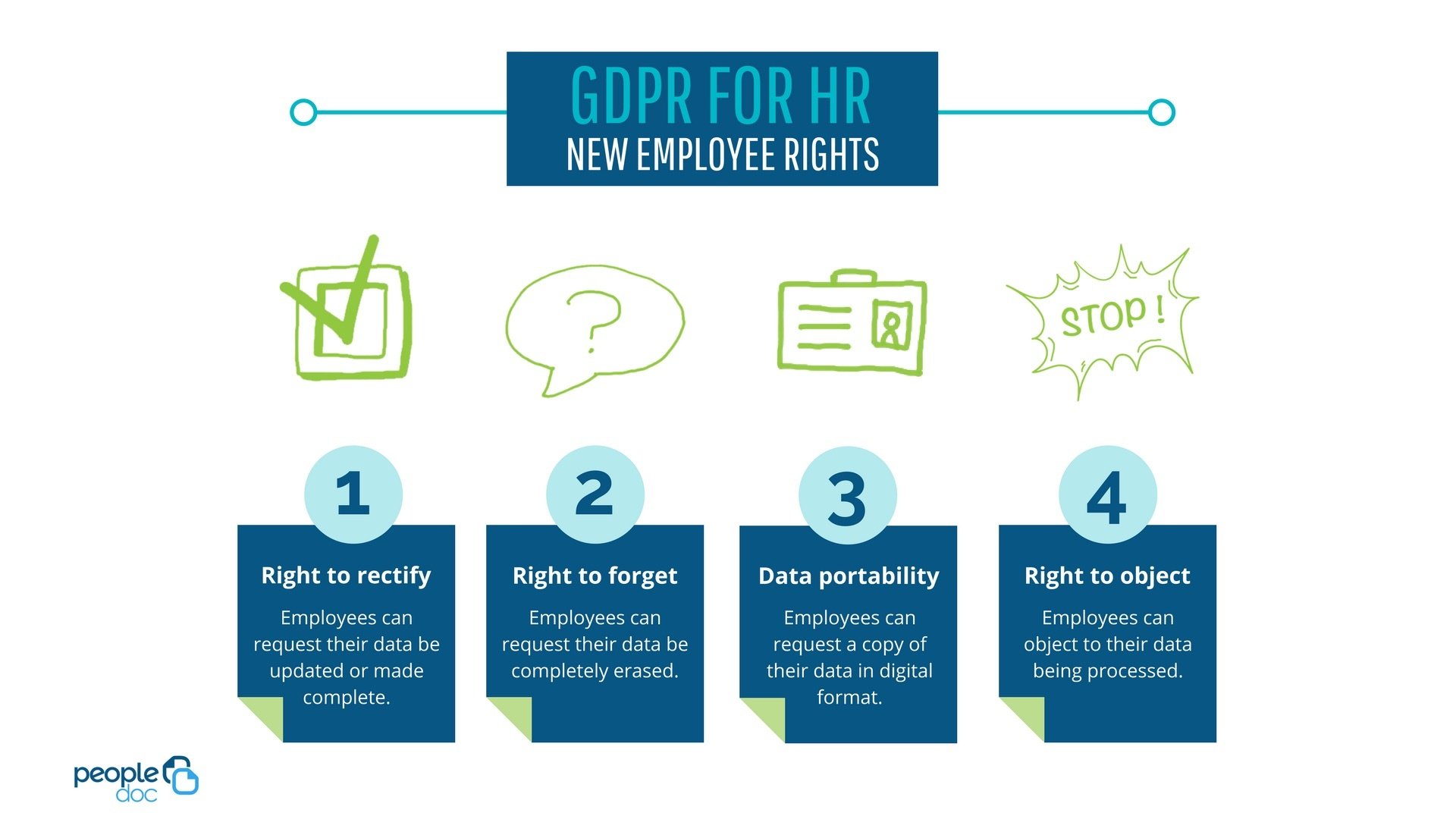 GDPR for HR--The 4 new employee rights: Right to rectify, right to forget, data portability, and right to object.