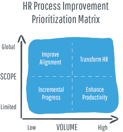 hr-process-improvement-prioritization-matrix-final