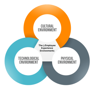 3 Factors That impact Employee Experience